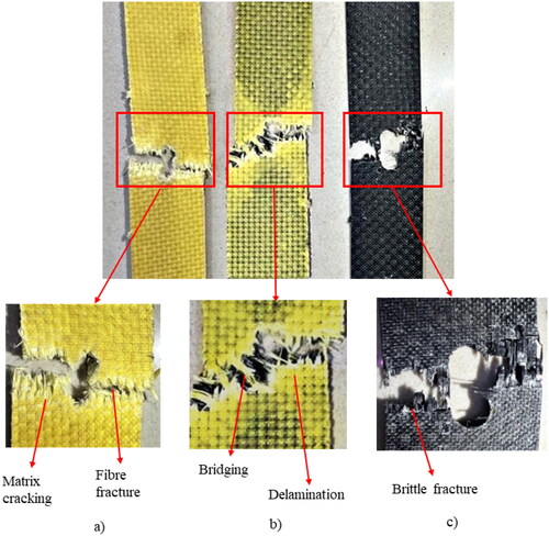 Figure 12. Fracture surface of open hole specimens of (a) AFRP, (b) ABFRP, and (c) BFRP laminates.