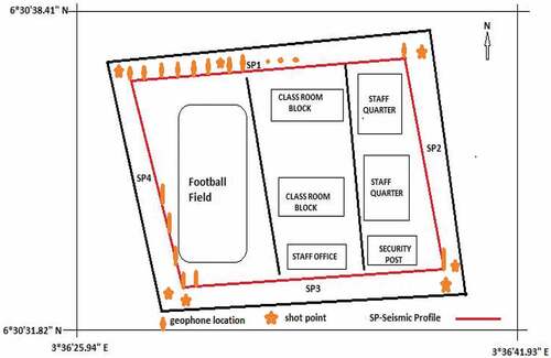 Figure 2. Base map of the study area