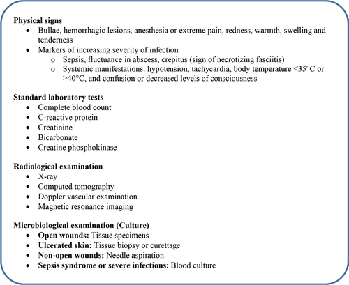 Figure 1 Diagnosis of complicated skin and soft tissue infections.