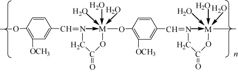 Scheme 1. Molecular structure of the complexes.