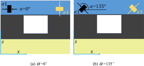 Figure 12. Principal stress deflection.