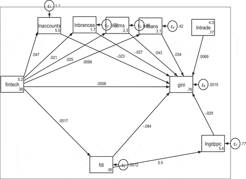 Figure 2. Model result