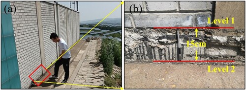 Figure 8. A wall sinking 15 cm near station DT05 (Level 1 represents the original position of the wall corner, while Level 2 indicates the corner position after sinking 15 cm).