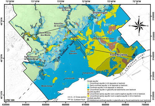 Figure 10. Aquifer types of the Mauricie region based on the architecture of the hydrostratigraphic units.