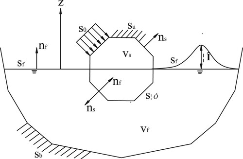 Figure 2. Sketch of the coupled fluid–solid system.