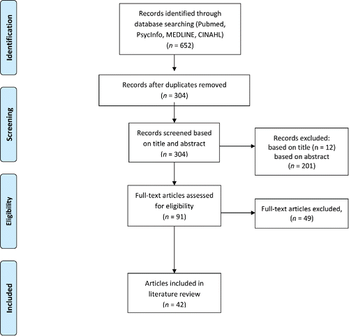 Figure 1. Flow chart (adapted from PRISMA 2009 Flow Diagram).