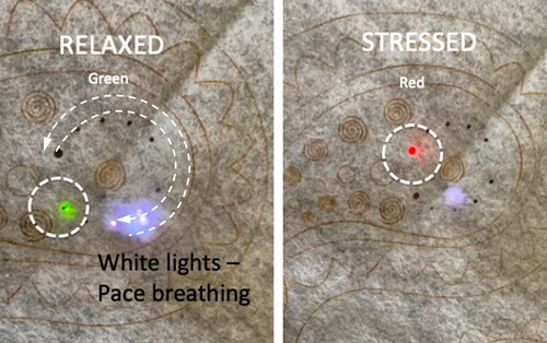 Figure 9 Laser cut patterned fabric revealing micro-LEDs. Green (relaxed) and Red (stressed). Stills from video footage.