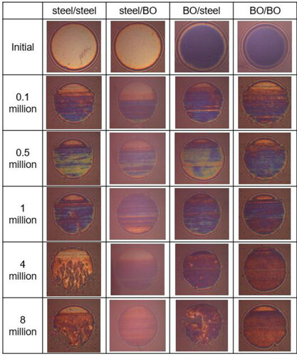 Figure 9. SLIM images of the ball running track recorded in tests with steel–steel, BO–steel, steel–BO, and BO–BO tribopairs (steel/BO means steel ball on BO-coated disc and vice versa).