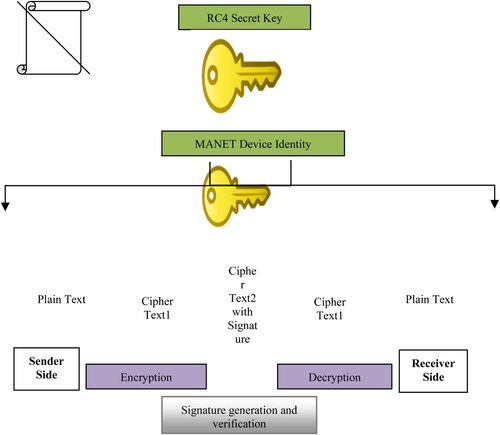 Figure 5. Workflow of cryptographic ensemble approach.
