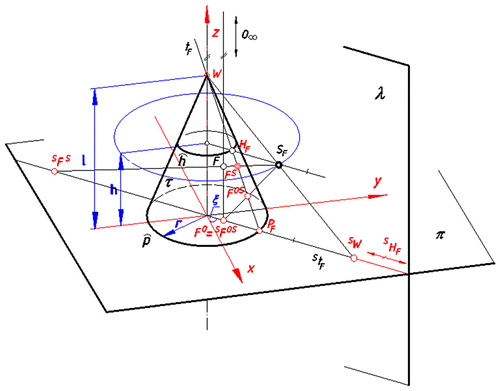 Figure 3. Central projection S t F of a generatrix line t F from S F onto π in order to realise the transformation.