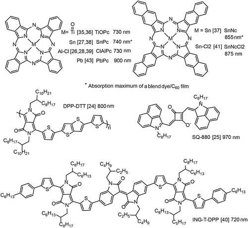 Figure 3. Selected examples of organic NIR sensitizers used in optical upconverters. The indicated wavelengths denote film absorption maxima, as stated in the references or read out from the displayed absorbance spectra. Abbreviated designations for organic compounds were taken from the references.