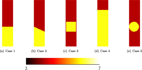 Figure 3. Simulated conductivities used for the simulation of the measurements.