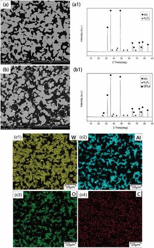 Figure 5. The SEM (BSE mode) images of microstructure of WA (a)and WA3G (b), the XRD spectra of WA (a1) and WA3G (b1), and the EDS mapping of WA (c1~ c4).