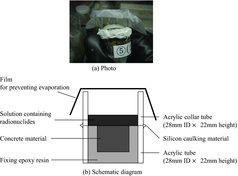 Figure 1. Penetration test apparatus (type 1).