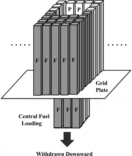 Figure 3. Schematic view of emergency shutdown system