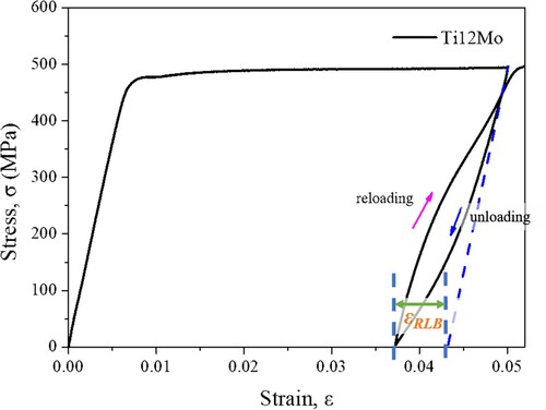 Figure 1. The engineering stress-strain curve of first cyclic loading-unloading test is presented, εRLB: rubber-like behavior recover strain at room temperature after unloading.