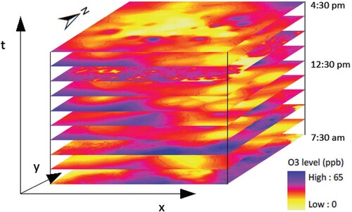 Figure 4. STC method used for continuous data (Fang and Lu, Citation2011).