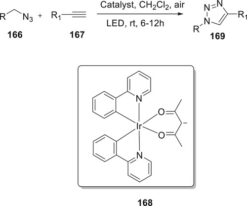 Scheme 37. Synthesis of 1,4-disubstituted 1,2,3-triazoles in the presence of LED.