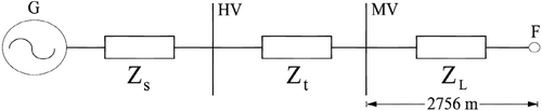 Figure 5. Simplified single-line diagram.