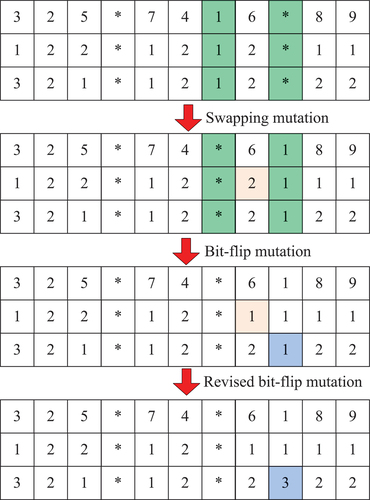 Figure 7. Hybrid mutation operator.