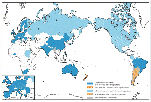 Figure 1. The international regulatory landscape regarding genetically modified organisms (GMOs). The 29 countries are colored according to the survey on the regulatory concepts that they employ regarding GMOs. The blue countries have adopted process-based GMO regulations. The light blue countries have employed process-based GMO regulations. The USA (product-based GMO regulations), Argentina (product-based GMO regulations) and New Zealand (process-based GMO regulations) are highlighted with stripes because they have made the regulatory responded to genome-edited crops.