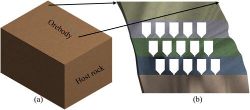 Figure 2. (a) Coarse meshing profile for the host rock and (b) Finer meshing scheme for the orebody.