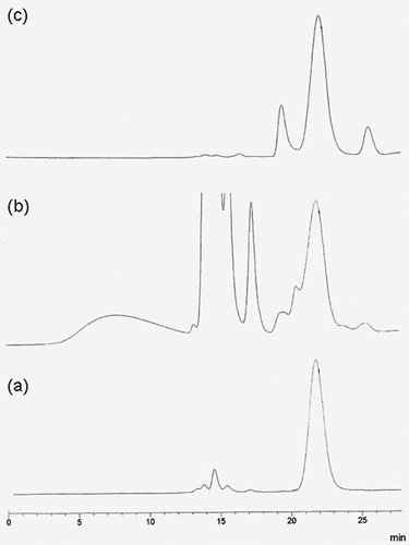 FIGURE 2 Chromatographic trace of the A: standard PA, and of the extract from the Dorata di Parma cultivar B: before and C: after SPE.