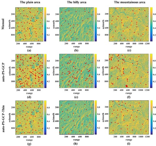 Figure 7. The selected GCPs overlaid on the corresponding coherence maps, where for the three study areas, (a-c) indicate the manual selection, (d-f) indicate the auto-PS-GCP selection, and (g-i) indicate the auto-PS-GCP-Thin selection. The red dots denote the selected GCPs.