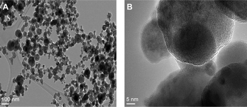 Figure 3 (A) High-resolution transmission electron microscope micrograph of the mixed CuZnFe oxide nanoparticles (NPs). (B) Atomic resolution of mixed CuZnFe oxide NPs.