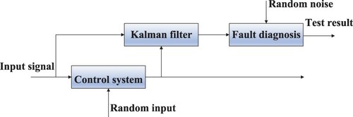 Figure 7. The process of FD based on KF.