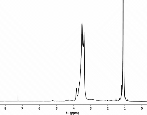 Figure 4 1H NMR spectrum of polymers of IPGE obtained from polymerization with (C6F4(COO)2)2Sn4O5(OtBu)2 at 75 °C.