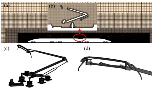 Figure 4. Grid of the calculation model: (a) grid in the symmetrical plane, (b) grid surrounding the pantograph, (c) surface grid of the pantograph, (d) surface grid of the pan head.