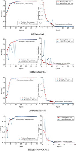 Figure 13. Training/validation set – accuracy and cross-entropy loss.