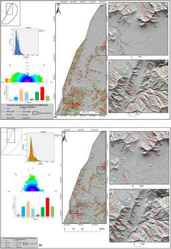 Figure 13. Superimposition of the detected lineaments with their spatial patterns on a shaded relief map over the Zone-IV generated from: a) DEM-5m and b) Sentinel-1B GRD.