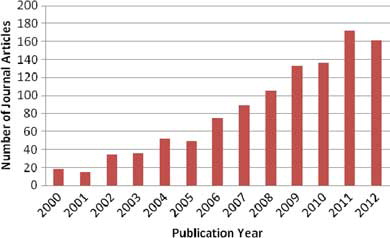 FIGURE 1 Growth in coopetition research: Results of a search in Google Scholar for articles published in journals that have “journal” name in their titles, and include “coopetition” OR “coopetition and firm.”