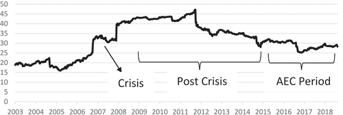 Figure 3. Volatility Spillovers.