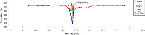 Figure 2 The dimensions of Thompson Bridge