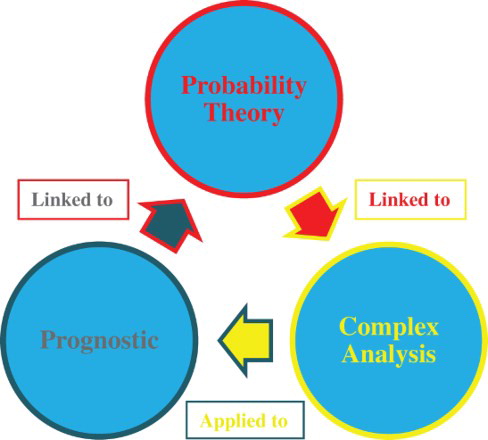 Figure 1. The diagram of the principal objectives of this research work.