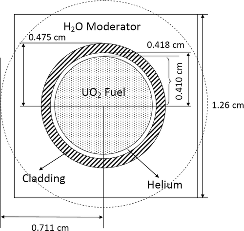 Figure 4. Cell geometry.