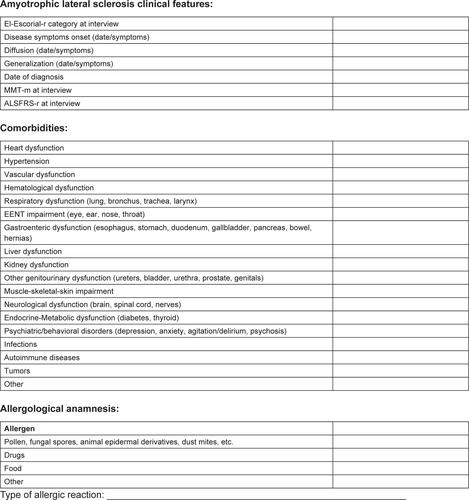 Figure S1 Questionnaire on clinical and pharmacological features related to ALS and comorbidities.Abbreviations: ALS, amyotrophic lateral sclerosis; ALSFRS-r, ALS Functional Rating Scale – revised; MMT-m, Manual Muscle Testing – medium; NSAIDs, nonsteroidal anti-inflammatory drugs.