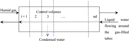 Figure A1. Schematic diagram of the condenser model set-up.