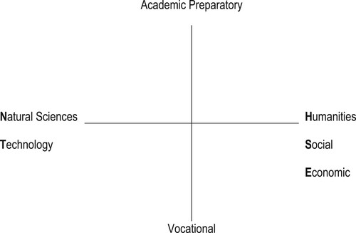 Figure 2. The recruitment matrix.