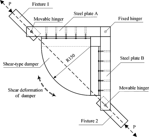 Figure 4. Damper test setup.