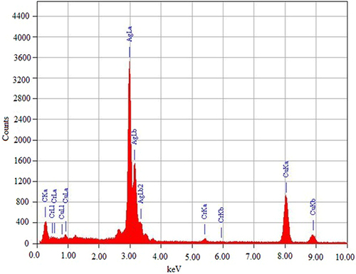 Figure 5 EDX pattern profile of synthesised AgNPs.