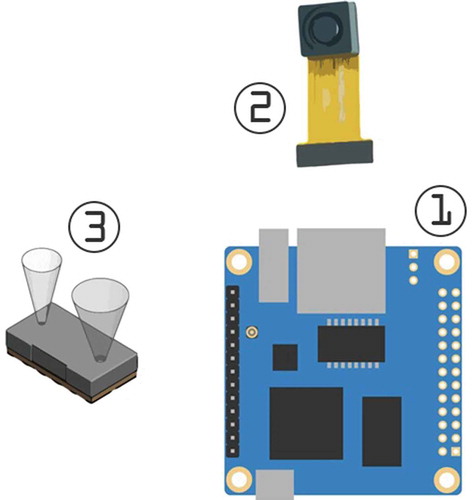 Figure 2. The main system components: (1) SBC (2) CCD Camera (3) ToF sensor.