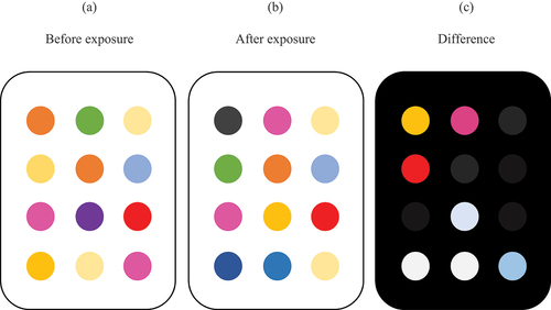 Figure 5. Schematic visualization of a colorimetric sensor array (own illustration based on[Citation145]).