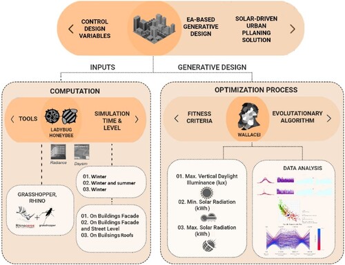 Figure 2. Computational simulation workflow.