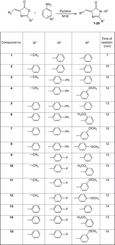 Scheme 1.  Synthesis of imidazolones 1–29.