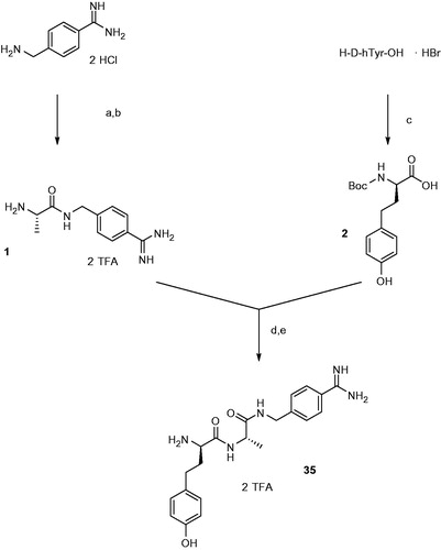 Scheme 1. Synthesis of inhibitor 35. Conditions and reagents (a) 1 equiv Boc-Ala-OH, 1 equiv BOP, 3 equiv DIPEA; (b) TFA, 1 h room temperature; (c) 1.15 equiv Boc2O in dioxane and water, pH ∼ 8.5 adjusted with 1 N NaOH; (d) 1 equiv BOP, 3 equiv DIPEA; (e) TFA, 1 h, room temperature, preparative HPLC.