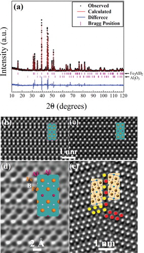 Figure 3. (a) Rietveld refinement of M2AlB2, (b and c) Z-contrast images along [100] and [001], (d) ABF image in the [001] projection resolving the B atoms, and (e) a [001] tilt boundary.